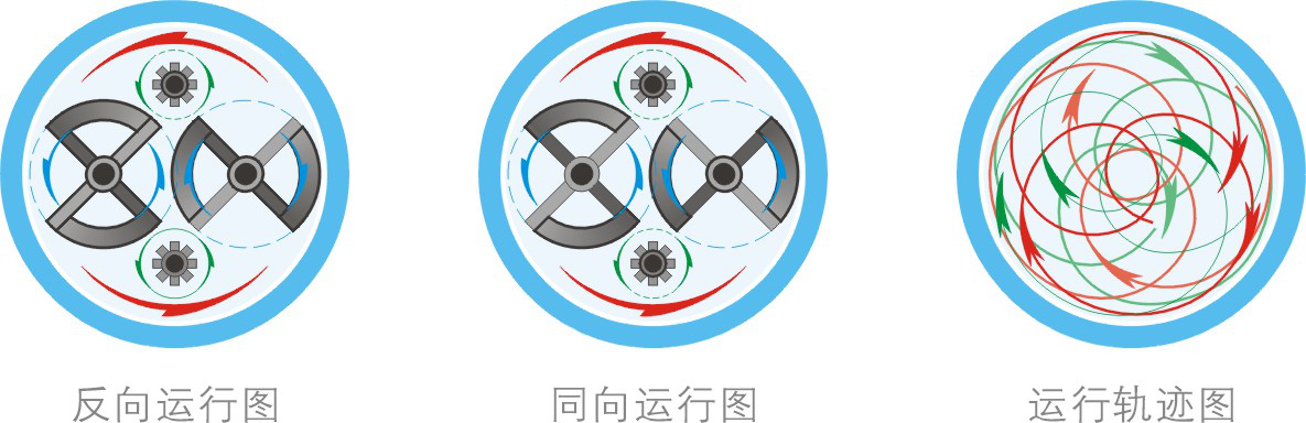 湖南麥克斯攪拌捏合設備有限公司,湘潭攪拌混合設備生產(chǎn)銷(xiāo)售,湘潭立式捏合機生產(chǎn)銷(xiāo)售 湖南麥克斯攪拌捏合設備有限公司,湘潭攪拌混合設備生產(chǎn)銷(xiāo)售,湘潭立式捏合機生產(chǎn)銷(xiāo)售